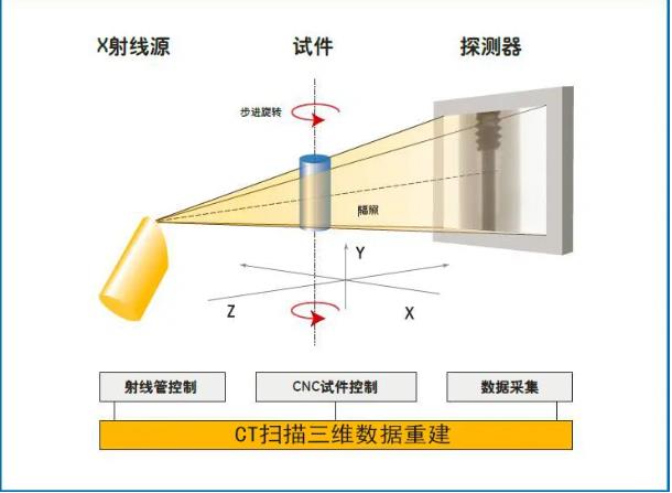 新余工业CT无损检测